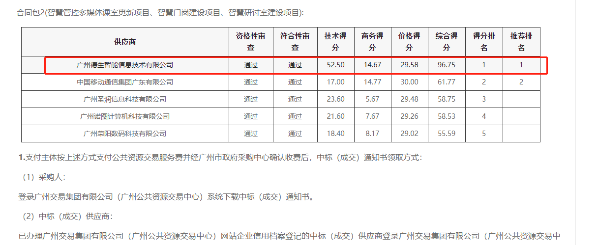 8040威·尼斯官网喜提大标！ 智慧校园一卡通，助力广州市技师学院校园信息化建设